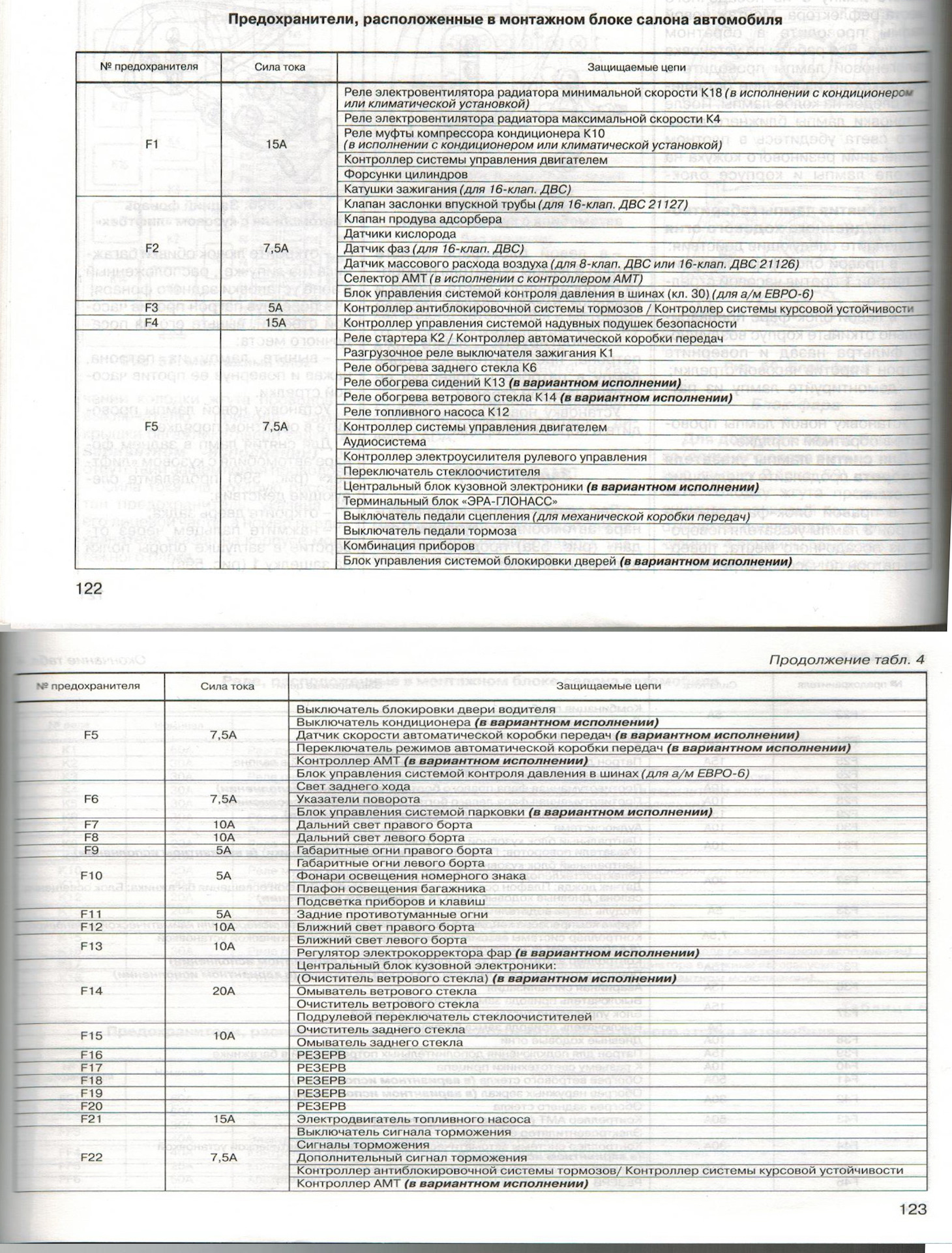 Схема предохранителей лада гранта 2019 год