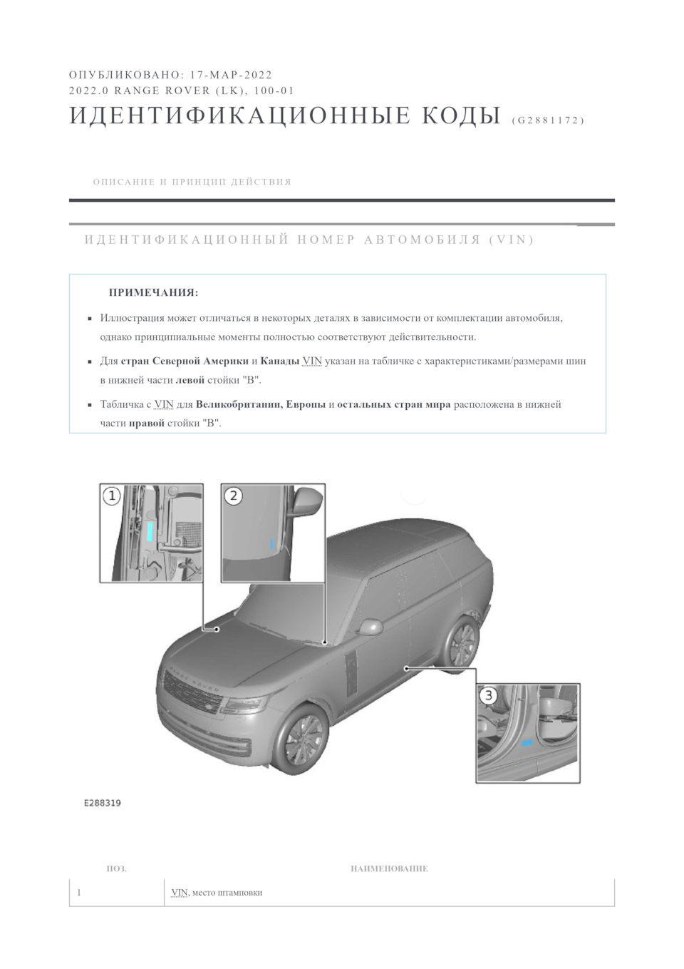 Идентификационный номер Range Rover L460 (LK) — SDD и все про JLR на DRIVE2