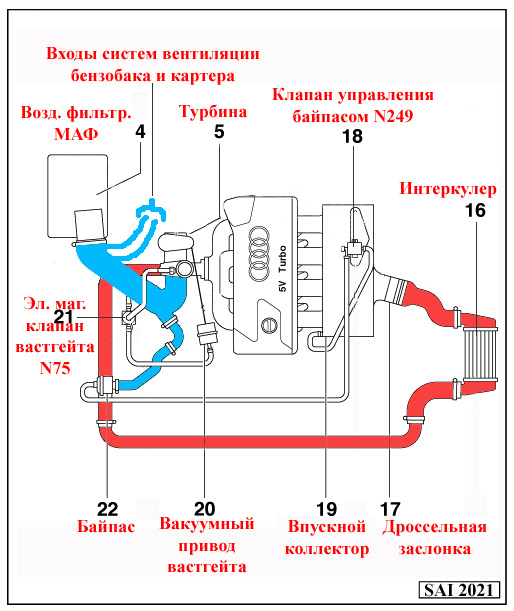 Схема подключения турбины. Система вентиляции картера 1.8 турбо. Система вторичного воздуха. Схема турбонаддува 1.8 турбо ARY. Проверка клапана n249.