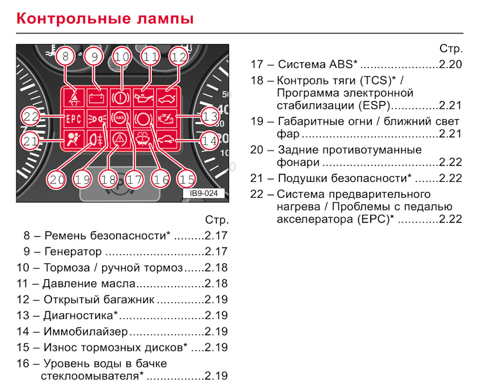 Схема предохранителей сеат толедо 2