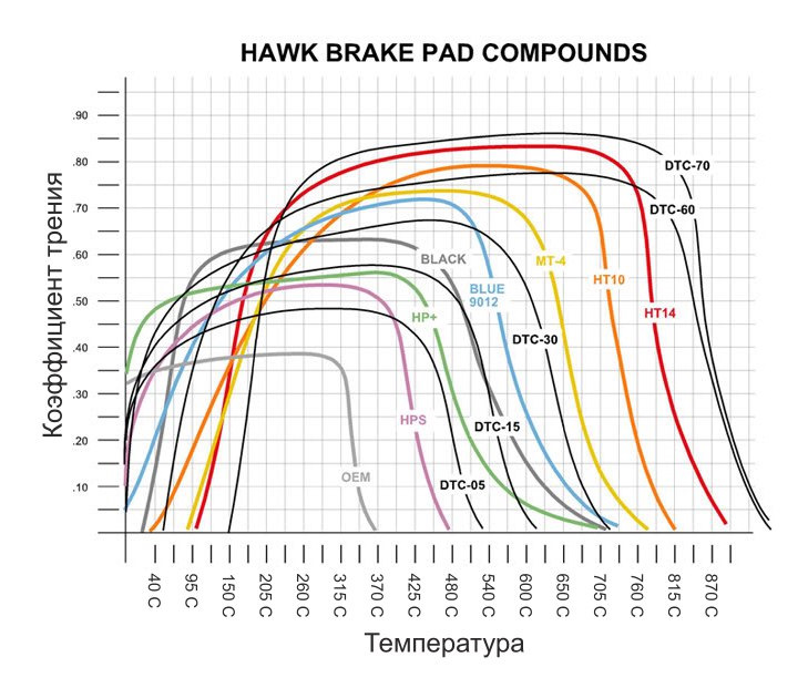 Как отключить спидометр форд транзит - 81 фото