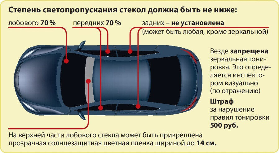 Прошу прощения, что долго не писал. Частично, что делал пытался делать фото.