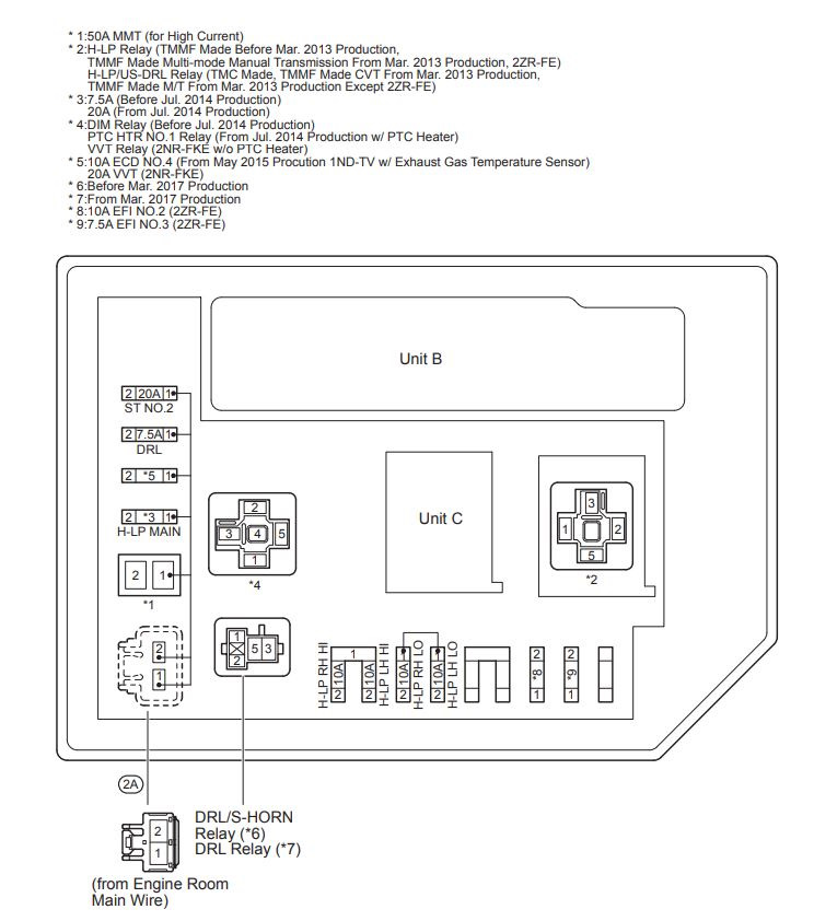Фото в бортжурнале Toyota Corolla Fielder (E160)