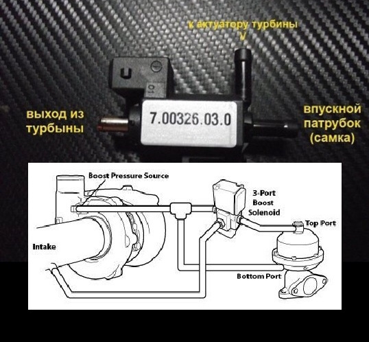 Подключение 3 портового соленоида Нужна помощь по подключению 3-хпортового соленоида - Subaru Forester (SH), 2,5 л