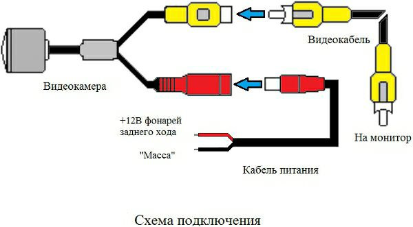 Как подключить две камеры к одному проводу Камера заднего вида и парктроник - Renault Logan (1G), 1,4 л, 2012 года тюнинг D