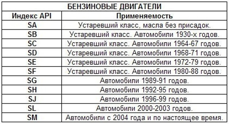 Обязательная маркировка моторных масел розлив сто