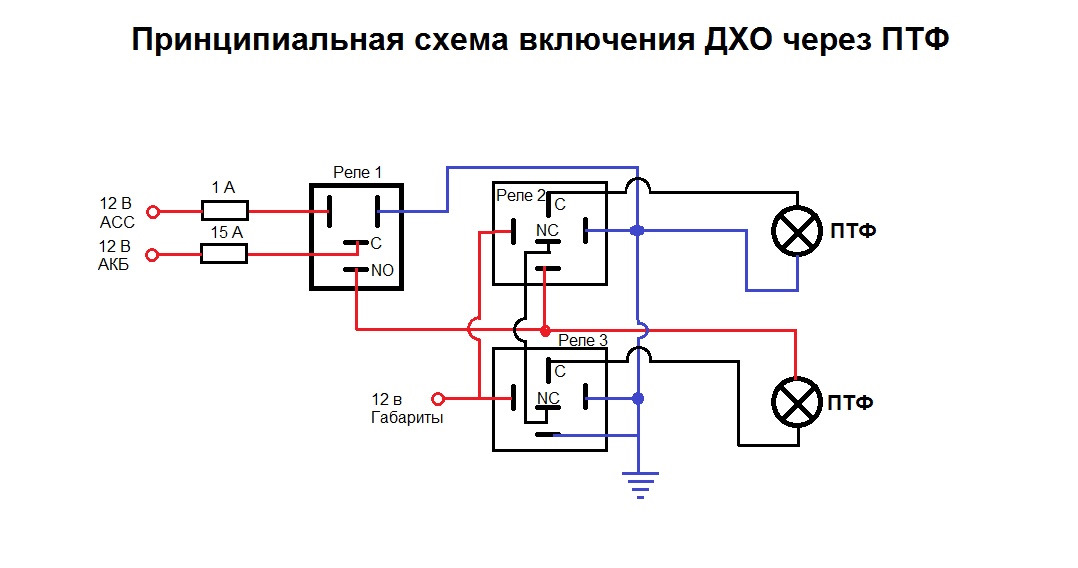 схема подключения дневных ходовых огней на габариты. схема подключения реле ходовых огней ближнего света. дхо через реле акцент. включать дневные ходовые огни на самокате. схема подключения ходовых огней через датчик давления масла.
