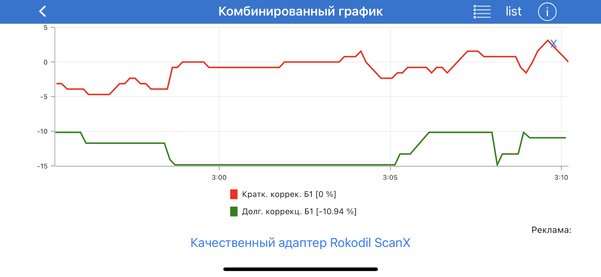 (Решено!) Отрицательная долговременная топливная коррекция EJ204 ...