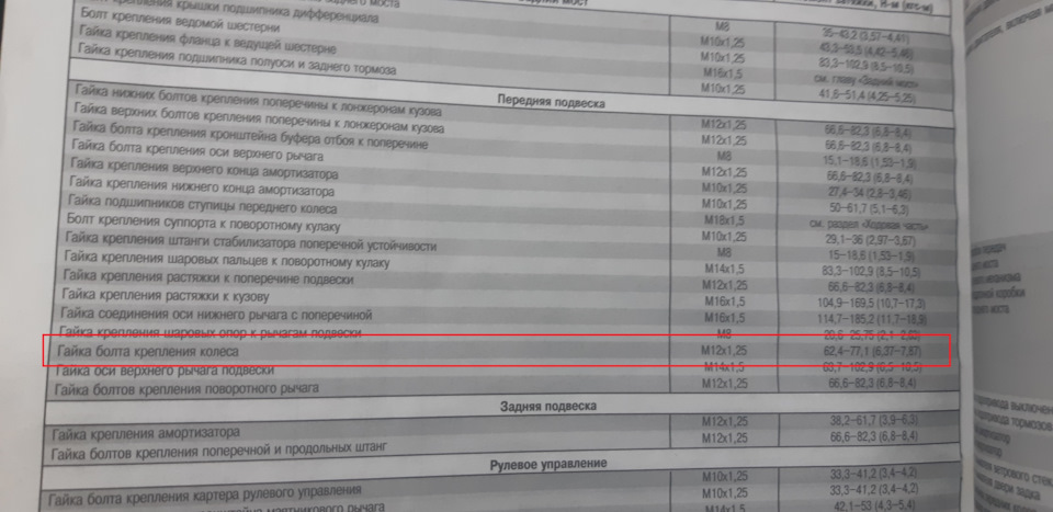 Запчасти на фото: M1041, 333412, 665023. Фото в бортжурнале Lada Vesta SW