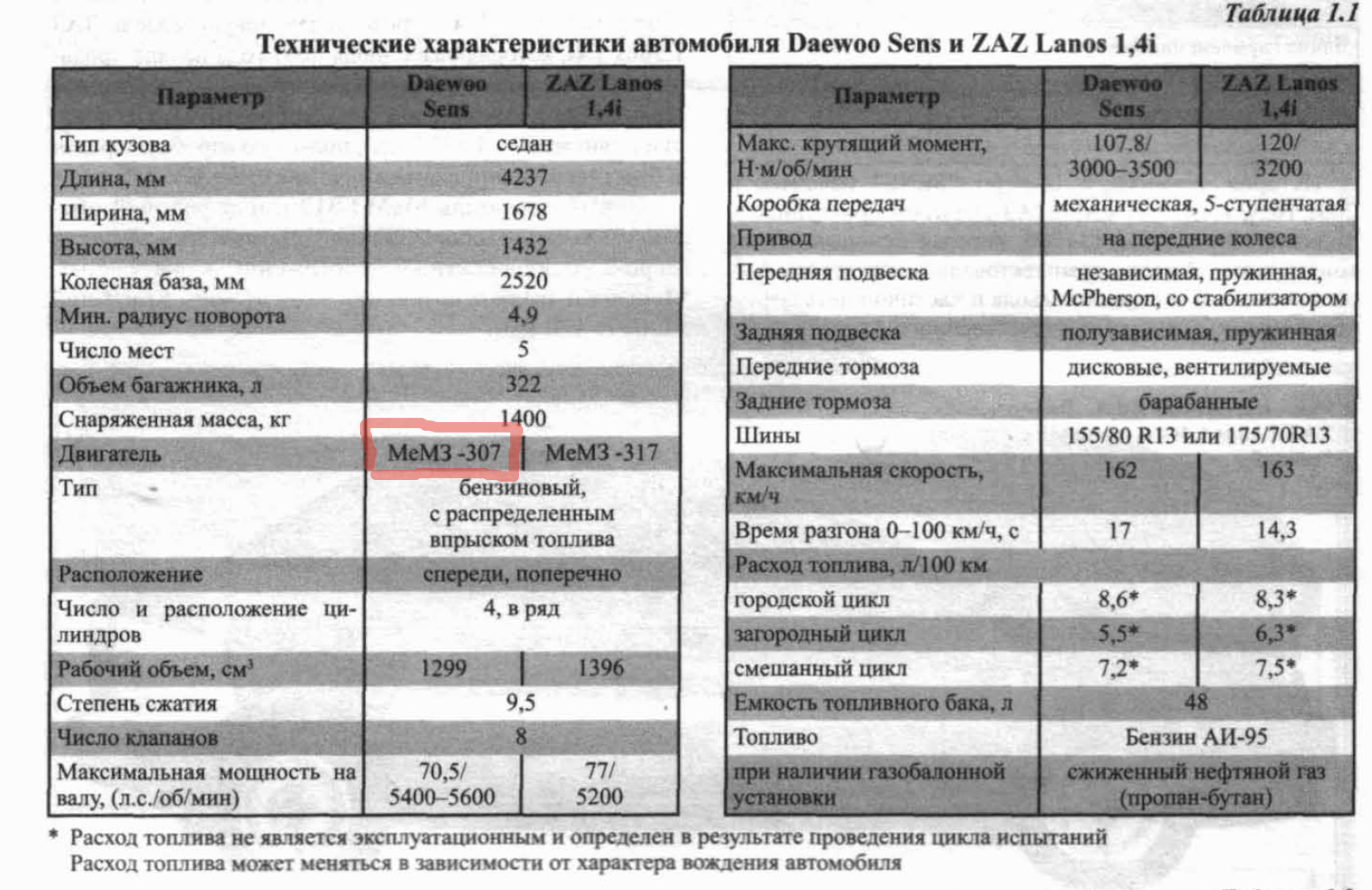 Szarpanie silnikiem Daewoo Lanos 1.6 16v przy przyspieszaniu … Foto 17