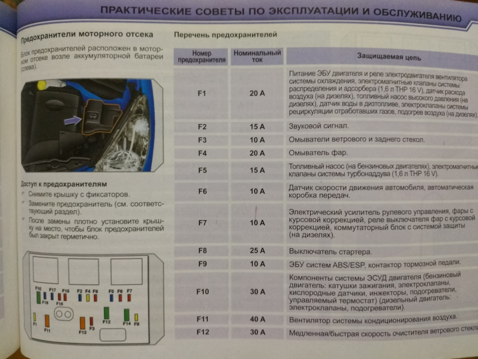 Предохранители и реле Peugeot () - Мир Дорог