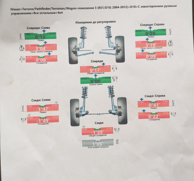 Сход развал Ниссан премьера п12. Ниссан Альмера параметры схождения. Развал Ниссан Альмера Классик. Резины развала Ниссан Тида.