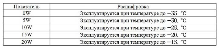 Что значат маркировки на моторном масле ЧТО НАПИСАНО НА ЭТИКЕТКЕ МОТОРНОГО МАСЛА? - DRIVE2