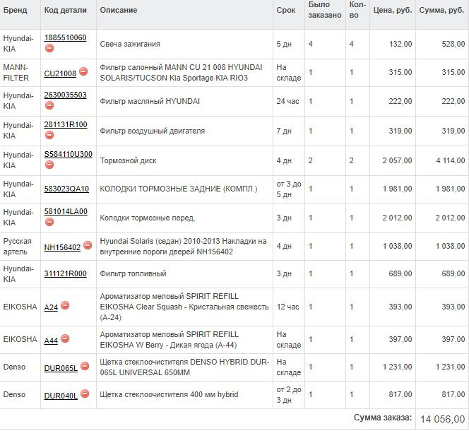 Фото в бортжурнале Hyundai Solaris Hatchback. Запчасти на фото: 1885510060, CU21008, 2630035503, 281131R100, S584110U300, 583023QA10, 581014LA00, NH156402, 311121R000, DUR065L, DUR040L, 1411400132