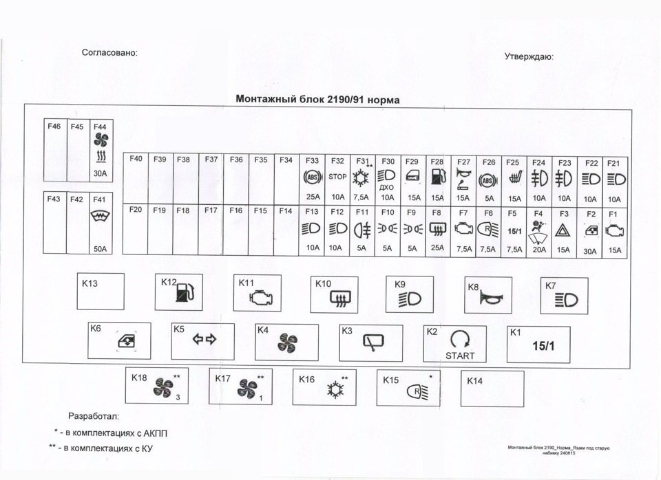 Схема блока предохранителей. Монтажный блок Лада Гранта 2019 года. Схема предохранителей Лада Гранта 2015г. Схема предохранителей Лада Гранта 2015 года. Блок предохранителей Гранта 2190 Люкс.