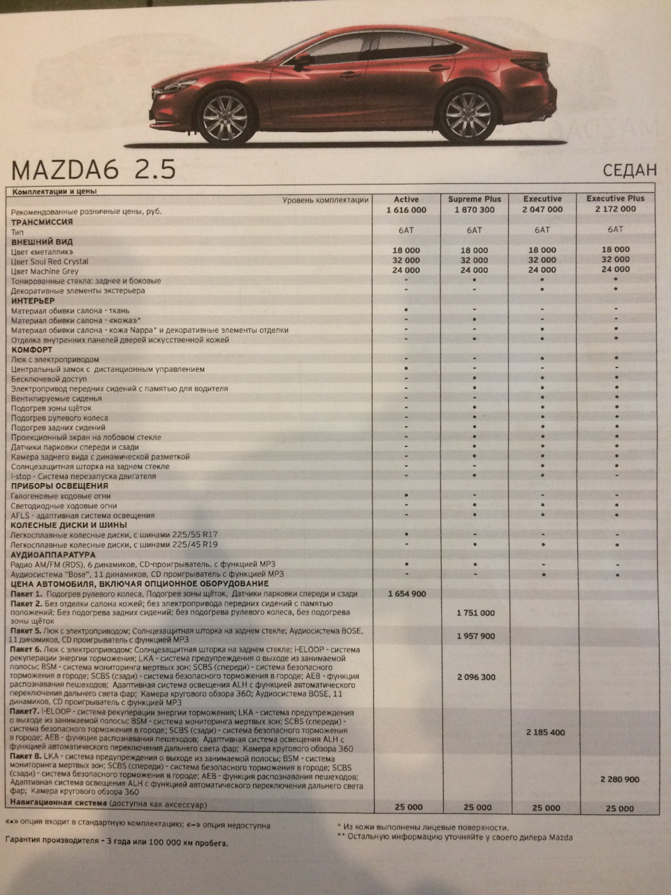 Mazda 6 отличия комплектации