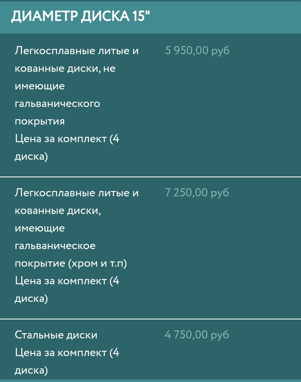 Покраска дисков в Москве — ГАЗ 21, 2,4 л, 1961 года | колёсные диски ...