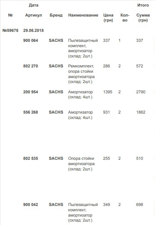 900064 Пыльник амортизатора SACHS | Запчасти на DRIVE2
