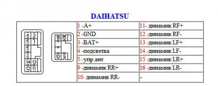 Распайка фишек daihatsu mira компьютера