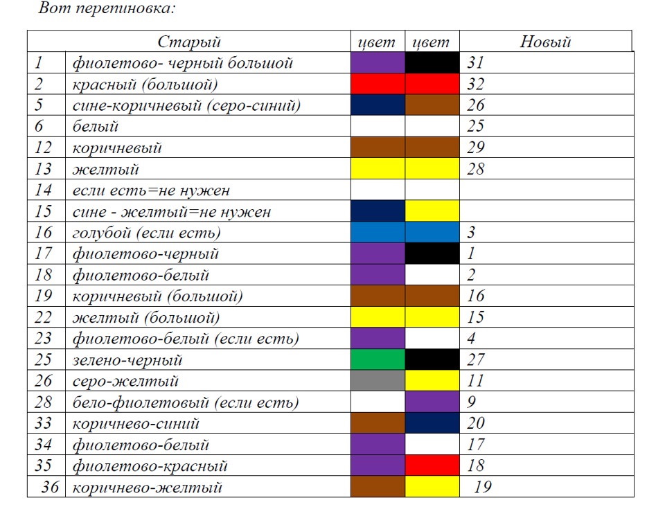 Схема приборки пассат б3