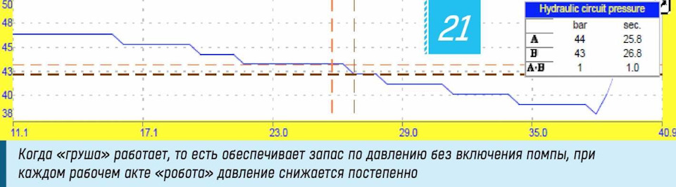 Фото в бортжурнале FIAT Panda (2G)