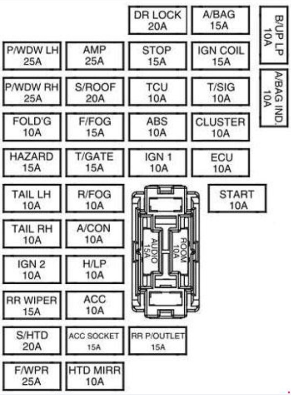 Схема предохранителей на киа сид 2013 года