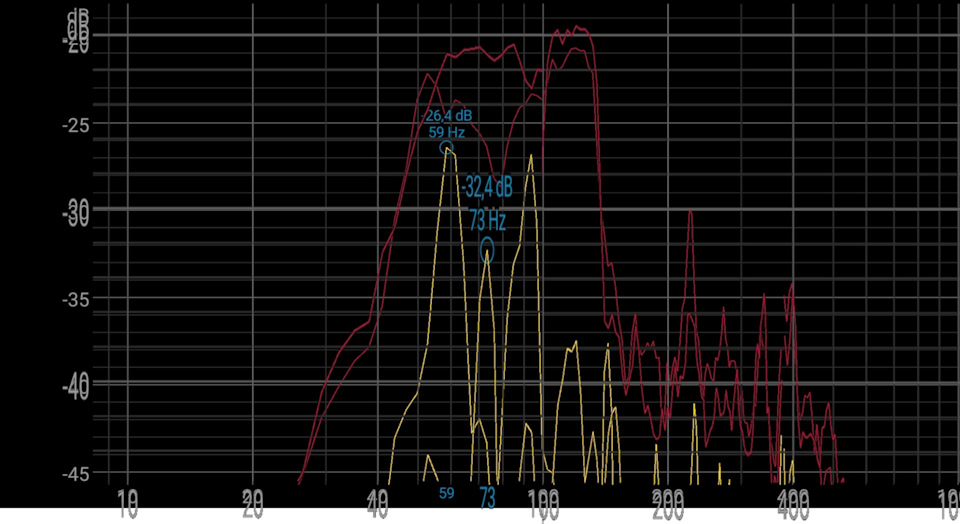 Резонатор Гельмгольца. Как сделать выхлоп тише без заужений ...