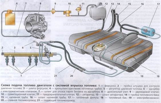 Из выхлопной трубы глушителя пахнет бензином, почему?