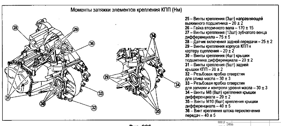 Схема мкпп пежо 206