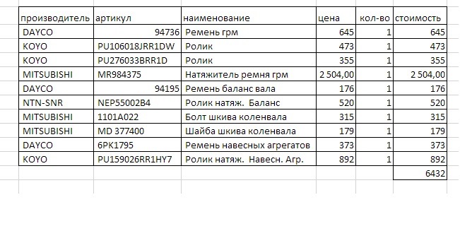ТО № 1 (двигатель, трансмиссия) — Mitsubishi Lancer Evolution VIII, 2 л ...