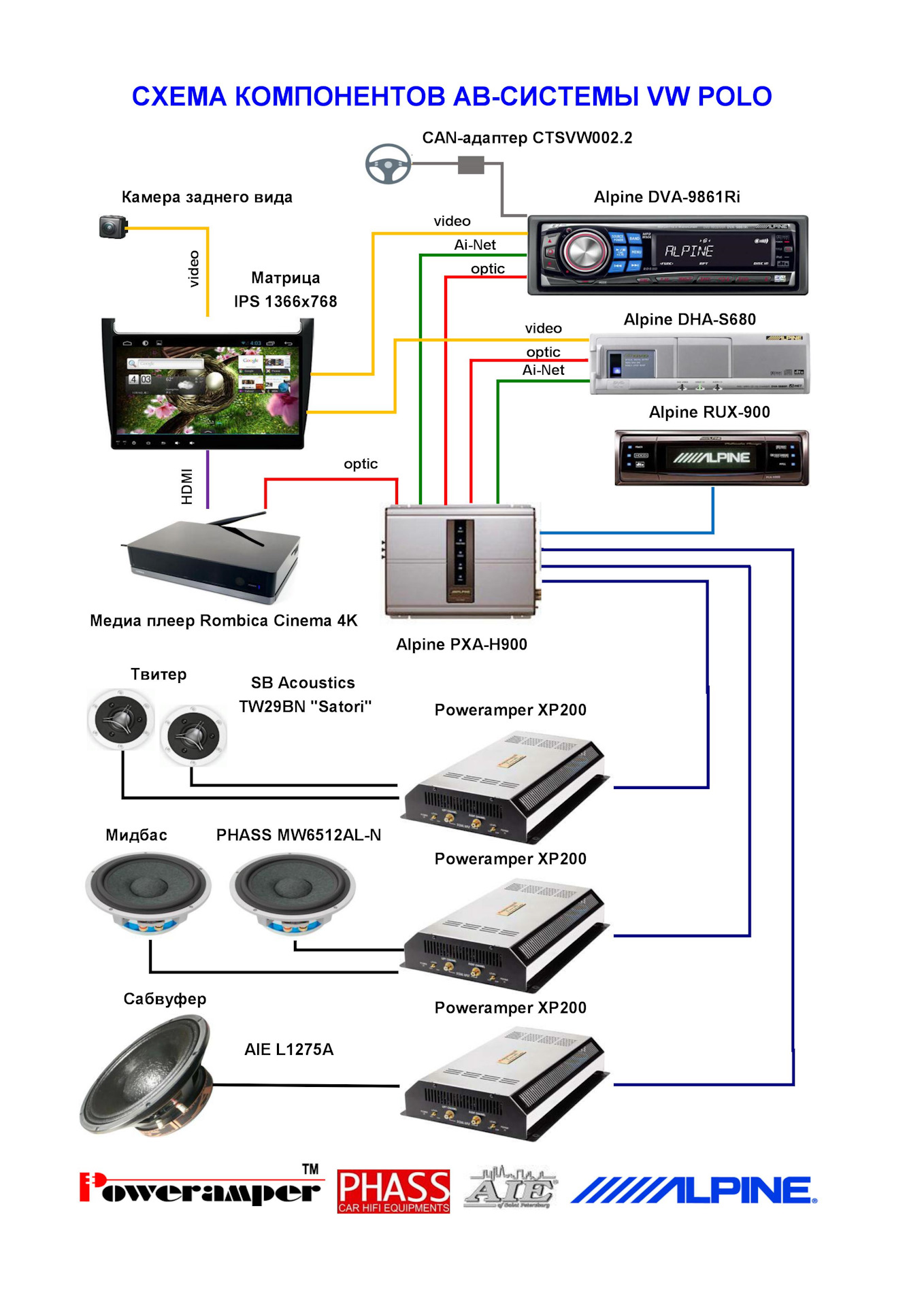 4 компонентная схема. PXA 701 схема подключения. Схема силовой проводки автозвук. Схема PXA -h800. PXA-h900 схема подключения.