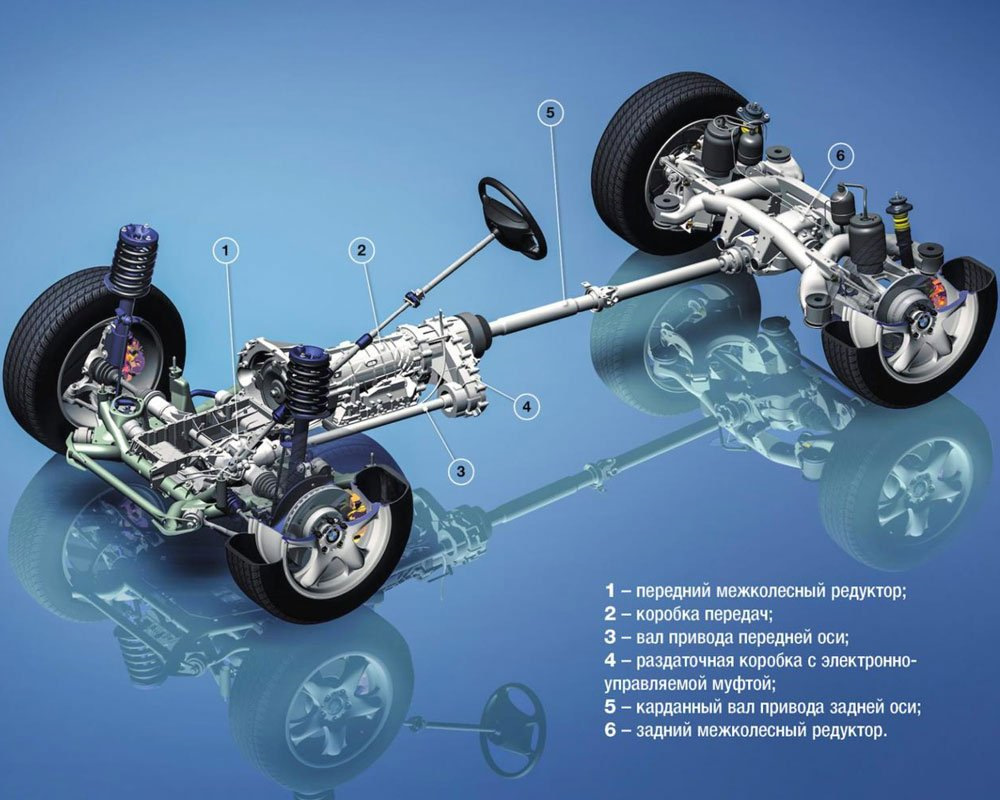 19. Дефектовка и усиление переднего карданного вала — BMW X5 (E70), 3 л,  2011 года | визит на сервис | DRIVE2