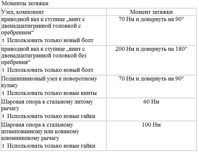 Момент затяжки болтов фольксваген гольф