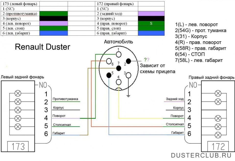 Распиновка задних фонарей. Схема подключения фаркопа Дастер. Розетка прицепа Рено Дастер. Подключить розетку фаркопа на Рено Логан 1. Подключить розетку фаркопа на Рено Дастер.