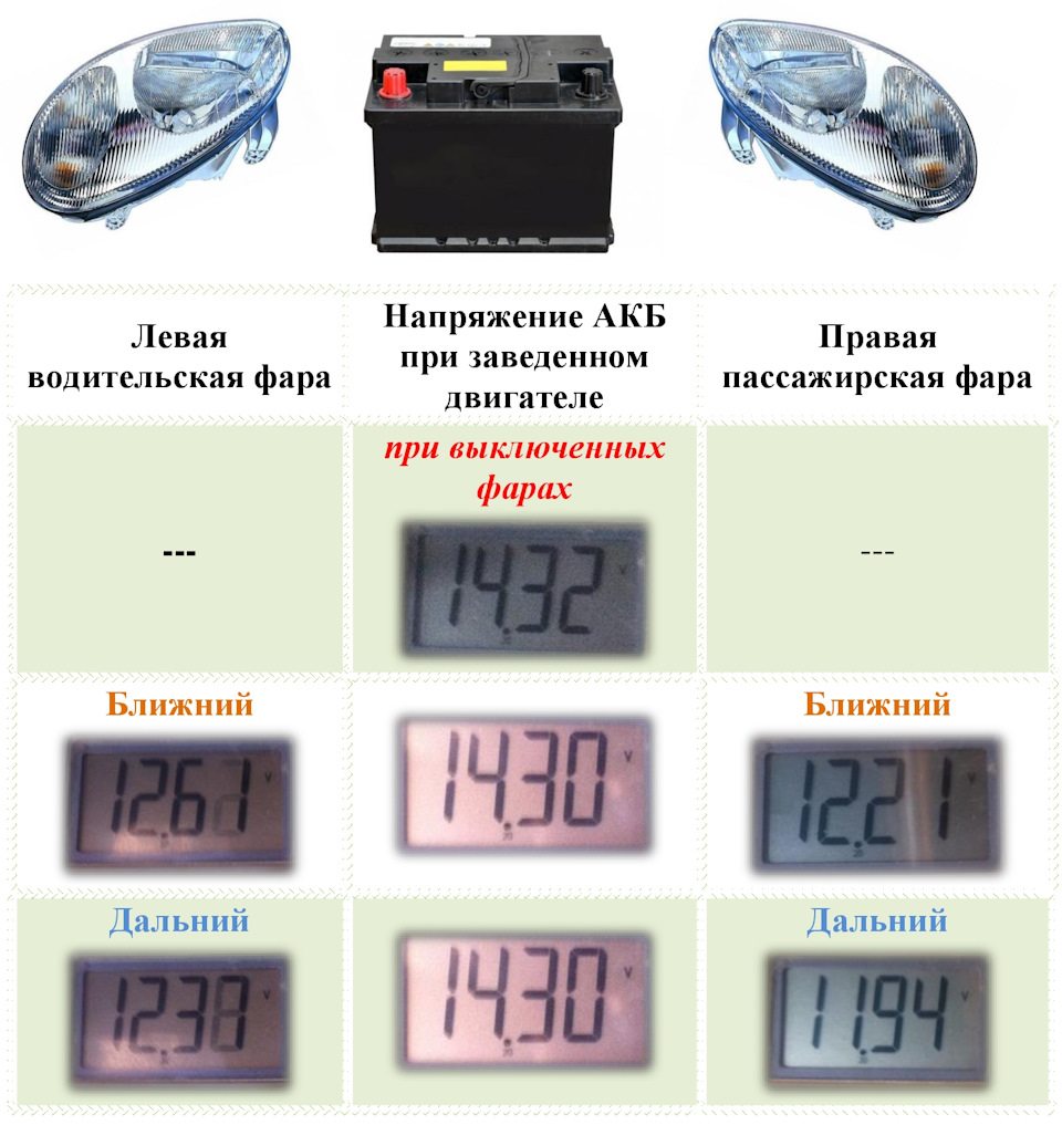 Просадка напряжения на фарах — ЗАЗ Sens, 1,3 л, 2014 года | электроника ...