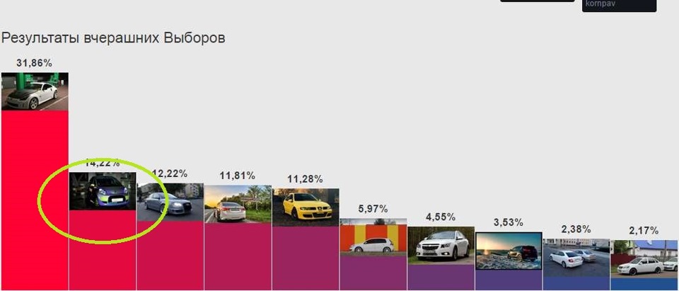 Вот наш серебряный пъедестал =) — Citroen C1 (1G)