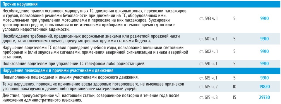 Штраф республика казахстан. Таблица штрафов Казахстан. Штраф за провоз алкоголя на месторождение Лукойл. Перечень штрафов на месторождениях Газпрома. Таблица штрафов в Газпром Хантос.