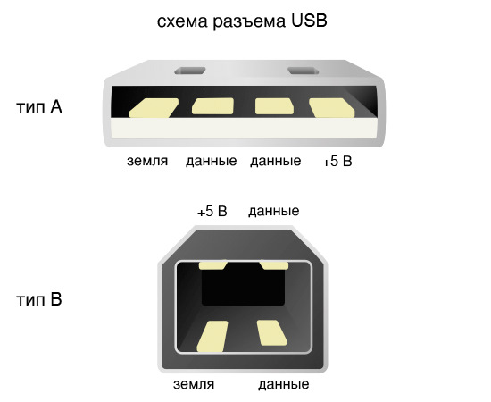 Схема usb порта