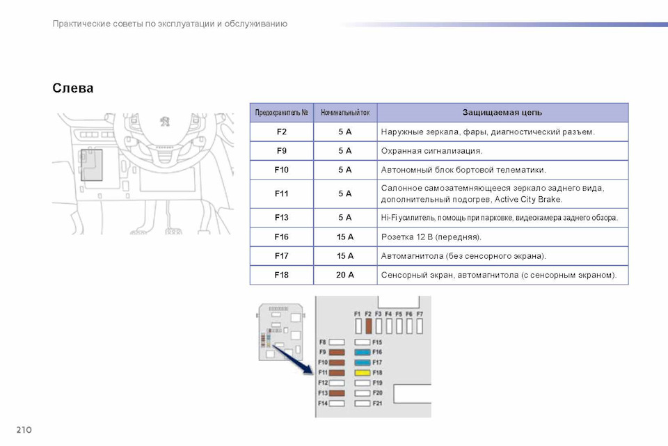 Предохранители пежо 308 2011 года схема