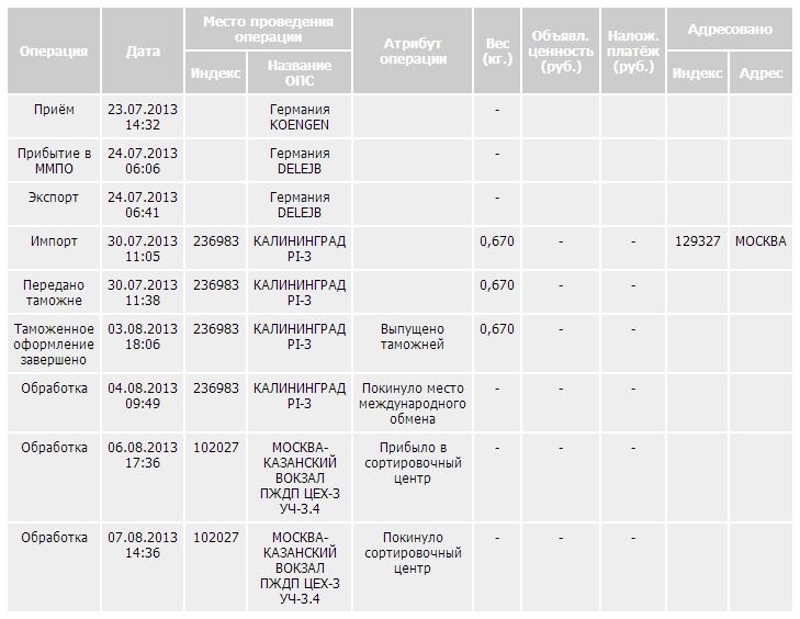 Казанский вокзал расписание москва мичуринск. Москва-Ярославский вокзал ПЖДП. ПЖДП. Москва Ярославский ПЖДП. Ярославский вокзал ПЖДП.