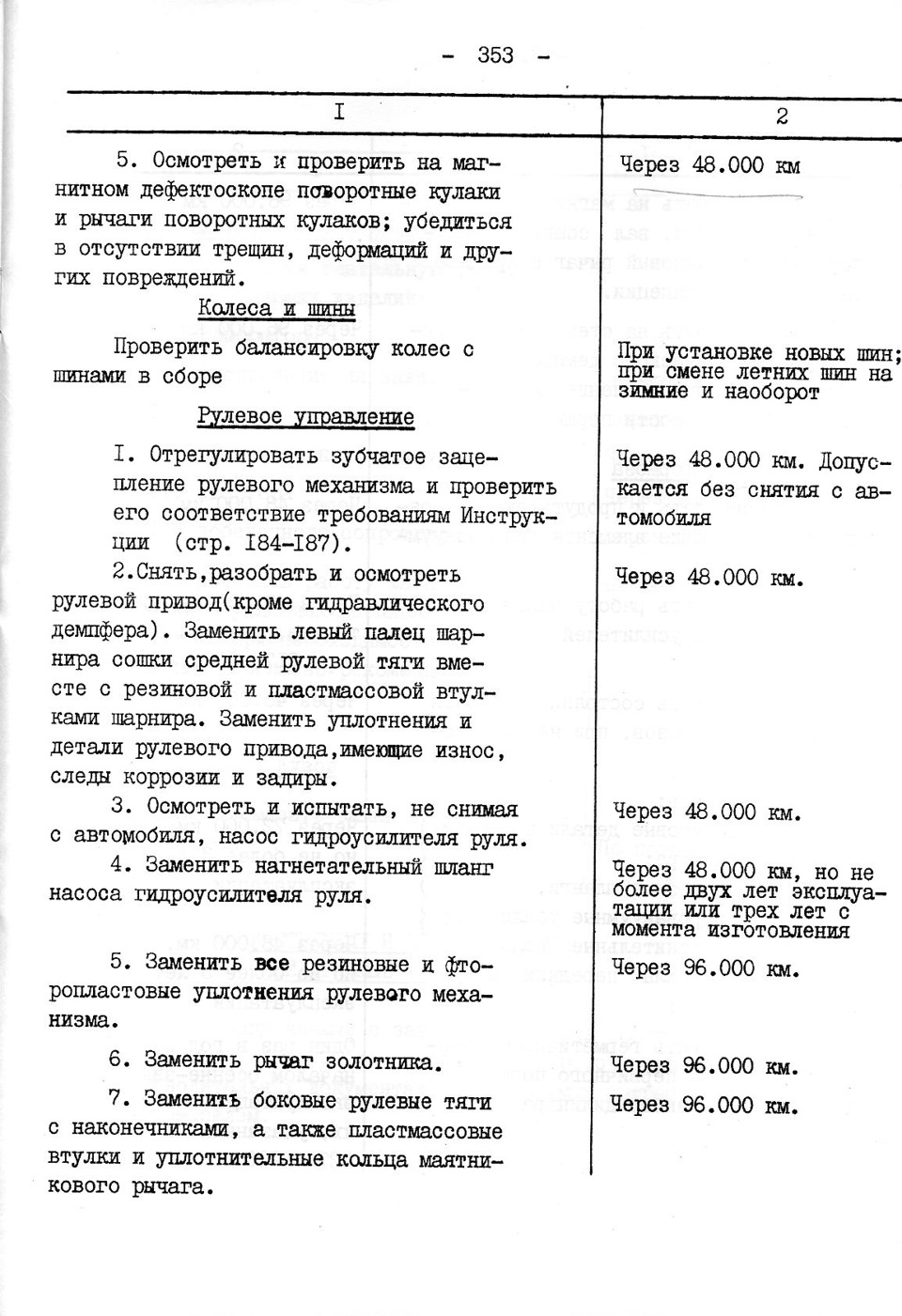 Статьи от Лидерснаб