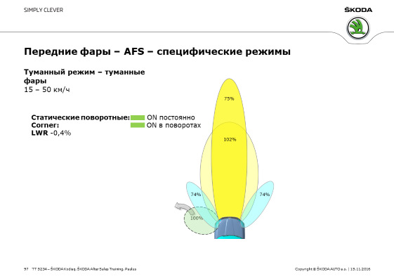afs что это такое в автомобиле шкода кодиак. c067df5s 960. afs что это такое в автомобиле шкода кодиак фото. afs что это такое в автомобиле шкода кодиак-c067df5s 960. картинка afs что это такое в автомобиле шкода кодиак. картинка c067df5s 960. Скорее всего многие в курсе, что у Кодиака LED фары с адаптивным освещением, но знали ли вы, что это из себя представляет на практике? Внимательные наверное видели информацию в руководстве: