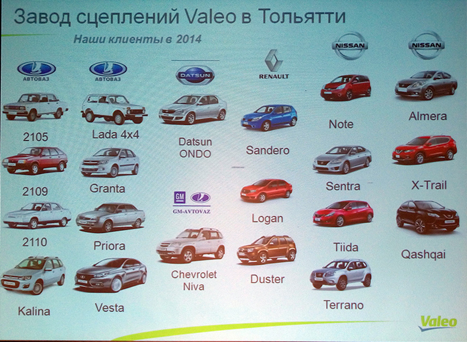 Dwc 20 сцепления valeo на какое авто подходит