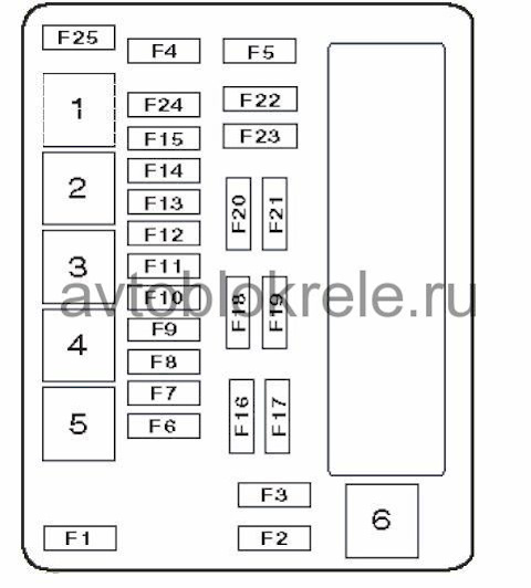 Где у аутлендера находится блок предохранителей MR507384 Датчик топливный Outlander (CU) 2003 - 2009 гг. Mitsubishi Запчасти на 