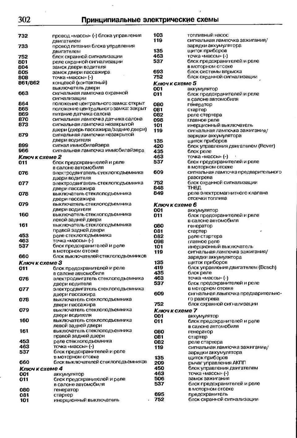 Схема предохранителей ровер 75