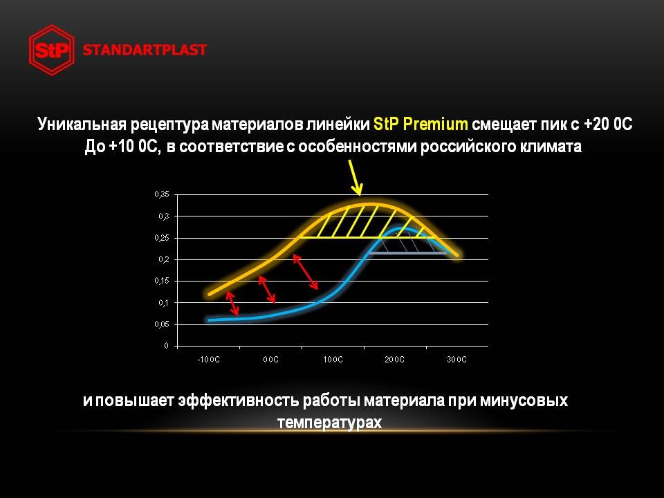 Виброматериал для авто aero. Смотреть фото Виброматериал для авто aero. Смотреть картинку Виброматериал для авто aero. Картинка про Виброматериал для авто aero. Фото Виброматериал для авто aero