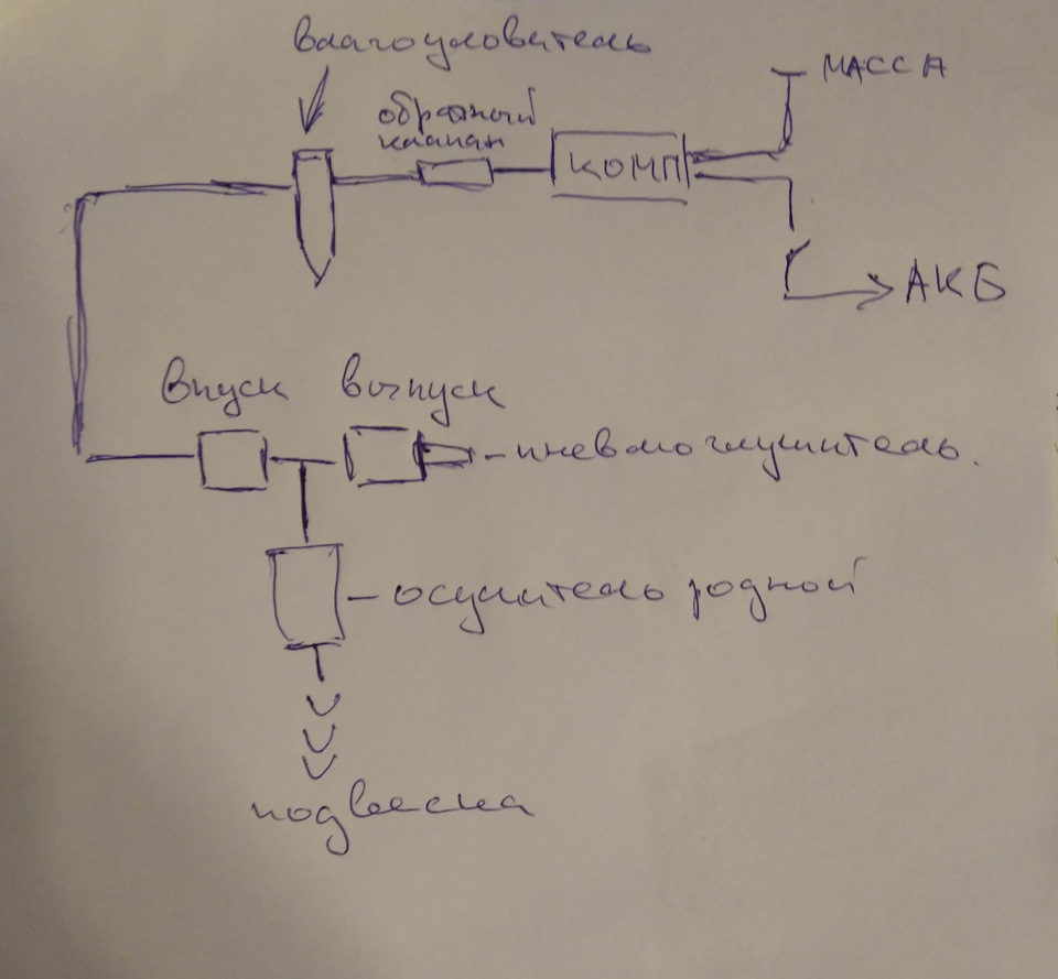 lincoln navigator схема пневмоподвески