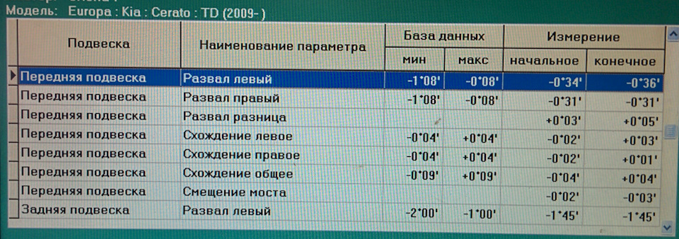 Передние пружины на киа церато 2 аналоги и заменители