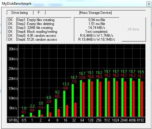 512 1024 скорость. Тест скорости MICROSD. Тест скорости SD карты 128 ГБ. Тест скорости карты памяти MICROSD программа.