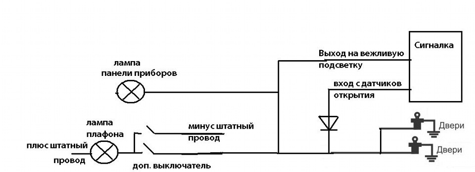 Как подключить датчик двери к алисе Сигналка, сигал от открытых дверях и о включенных габаритах - ГАЗ Газель, 2,4 л,